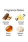 James 1:17 (Men) 30ml Extrait Roller